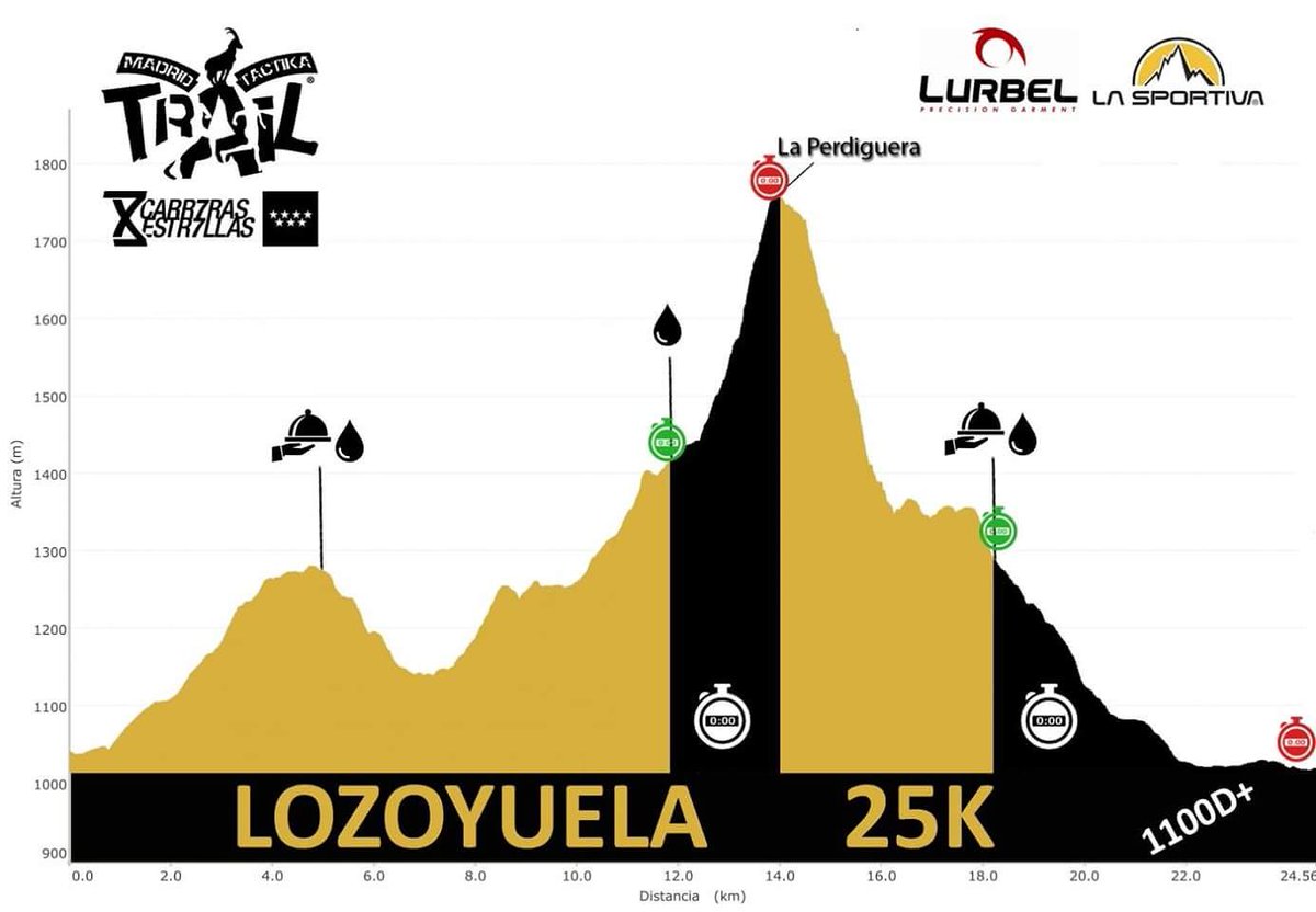 TactikaTrail's tweet photo. Recorrido prueba larga del 6 de mayo en #MTTLozoyuela18

No te lo pierdas!!

Info e inscripciones https://t.co/ZEjd7UXBMm https://t.co/pboO0lXHoi