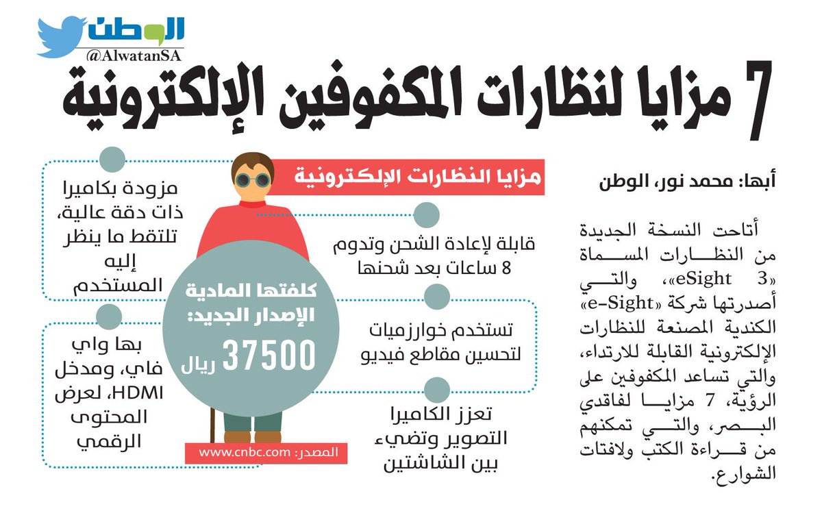 AlwatanSA's tweet photo. 7 مزايا لنظارات #المكفوفين الإلكترونية
#eSight3
#صحيفة_الوطن
https://t.co/5CbKk3x8Vd https://t.co/nGLRQMZGgk