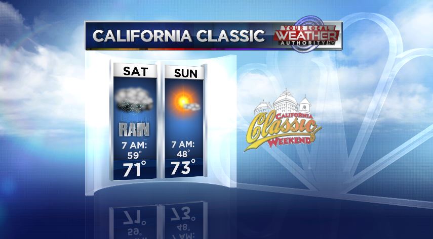 LaurenWallaceWx's tweet photo. No changes to our #CaliforniaClassicWeekend forecast. Rain tomorrow morning for bikers, then beautifully cool for runners Sunday. #cawx https://t.co/gUdWSDBT54