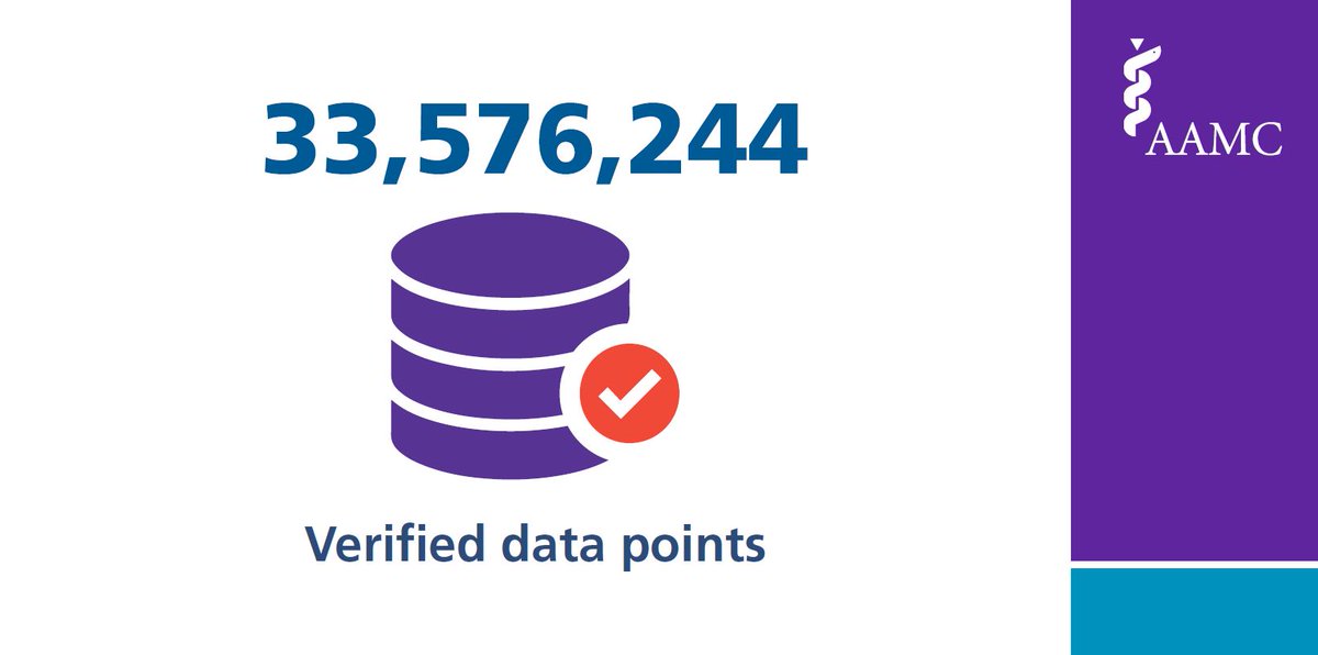 AAMCPreMed's tweet photo. #AMCAS verified nearly 3.6 million data points during the #2017AMCAS application cycle. Find out more about 2017 enrollees in this new infographic: https://t.co/BKbT1GVpBU via @amcasinfo https://t.co/z8iZ7UHLWt