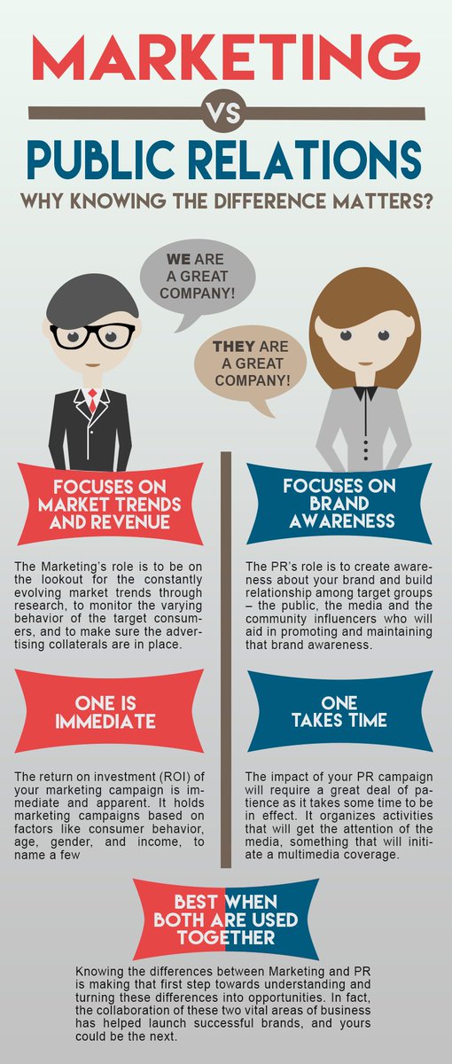 Linked to this tweet is an #infographic on the differences between public relations and marketing. A great visual aid in helping you understand a few of these differences.

#PRCM3280