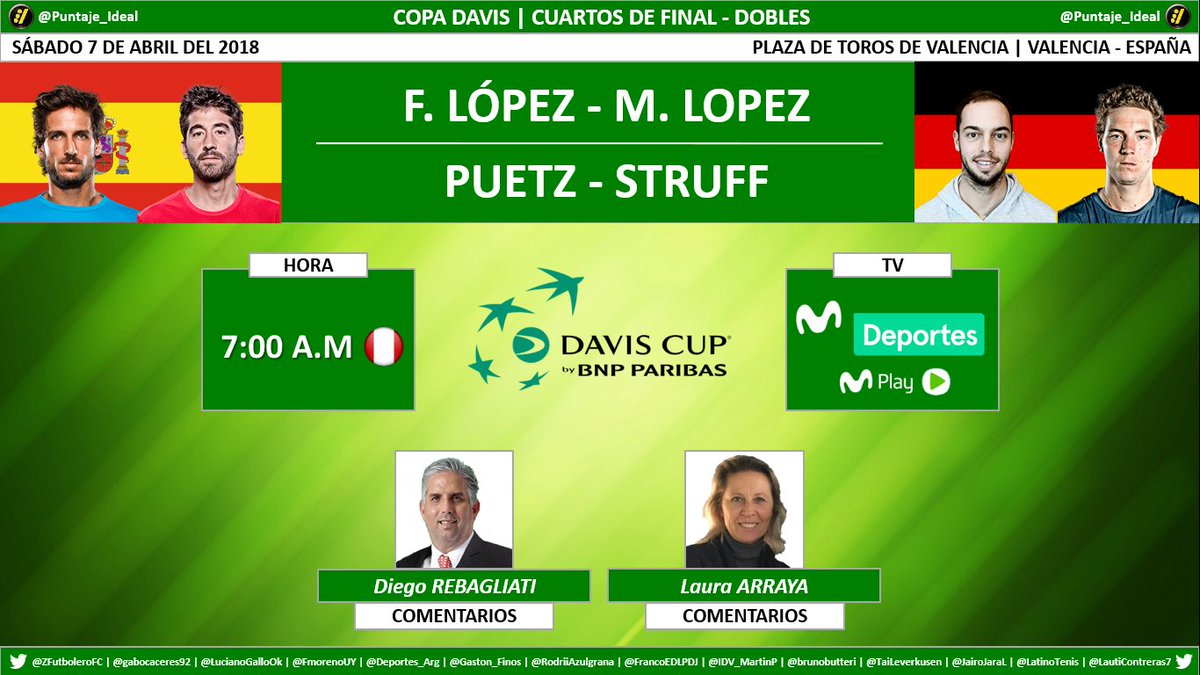 Puntaje_Ideal's tweet photo. 🎾 #DavisxMD | Cuartos de Final - Dobles
🇪🇸 F. López - M. Lopez 🆚 Puetz - Struff 🇩🇪
🎙 Comentarios: @diegoreba - #LauraArraya
📺 TV: @MovistarDeporPe - @MovistarPeru | @CopaDavis
Dale RT 🔃 https://t.co/N9I42uvxsS
