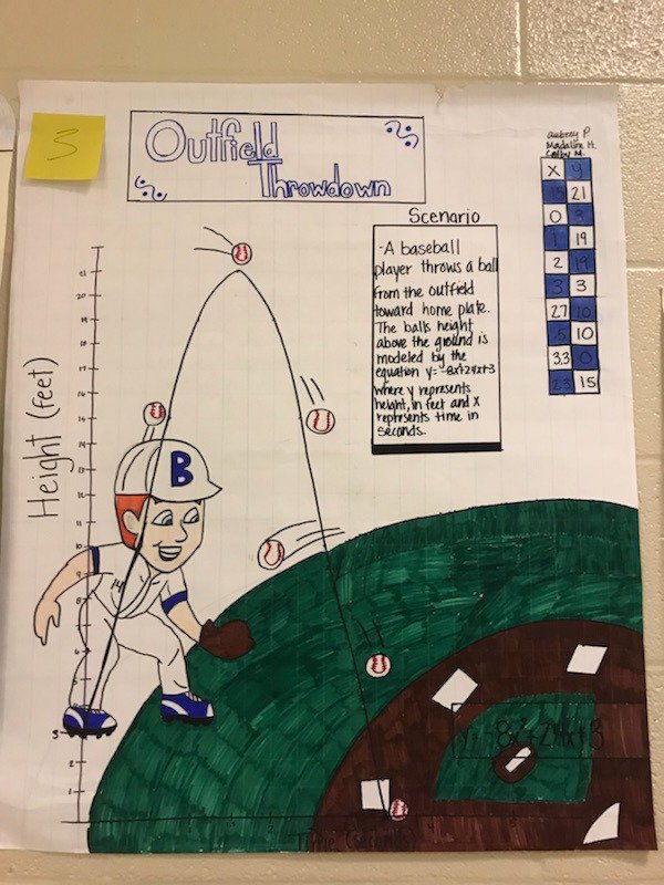 Ms. Bradley's pre-AP algebra I classes recently completed a Quadratics in the Real World project.Winners for Ms. Bradley's classes:
1st: Aidan H, Angela W., and Stephanie A. 
2nd: Kaylee B, Abigail M., and Madison K.
3rd: Aubrey P. Madaline H., and Colby M.