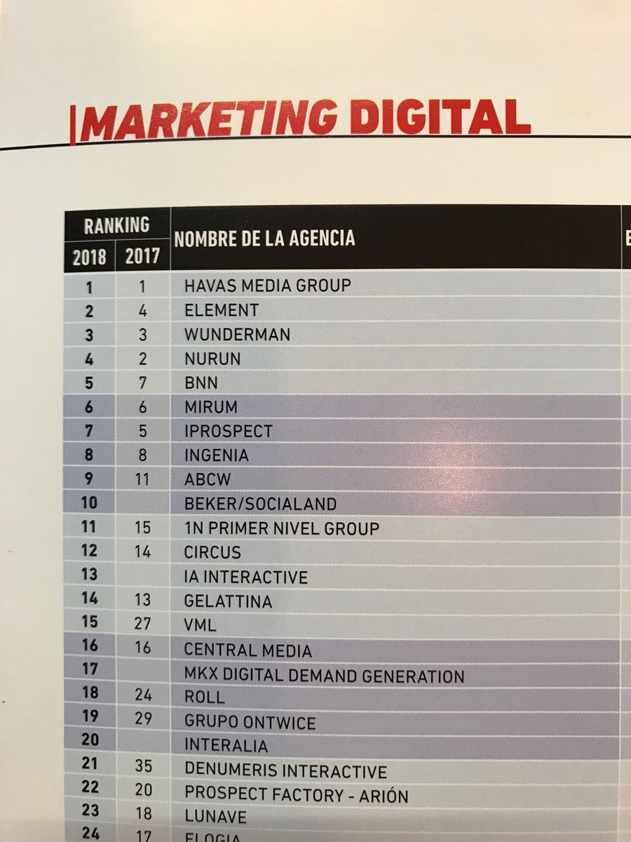 BNNMx's tweet photo. Un año más siendo parte del top 10 de agencias digitales en México. Ranking de @Merca20 , 2018. https://t.co/WzPD2nuH3l
