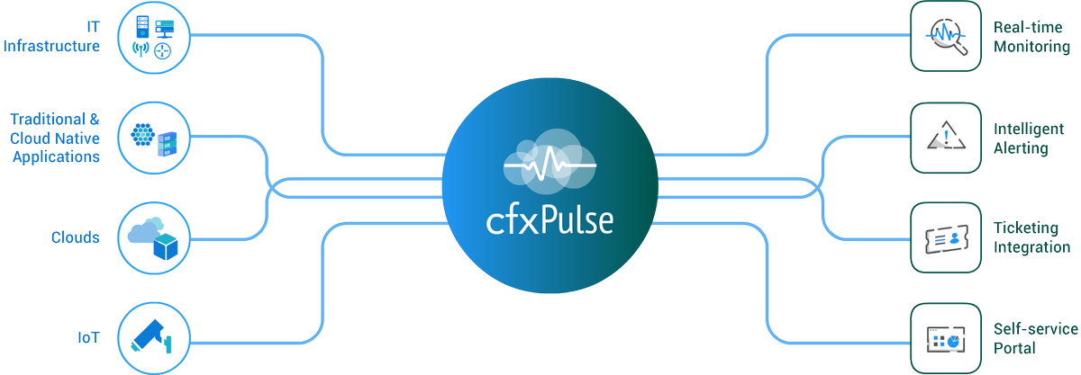 TheFabrixAI's tweet photo. Break free from your Monitoring setbacks with #cfxPulse Next Gen Hybrid IT #Monitoring  https://t.co/vHuVGU6SBS https://t.co/MXF0kbh632