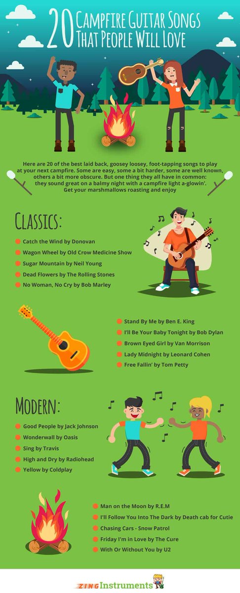 20 of the best guitar songs for playing around the campfire zinginstruments.com/campfire-guita… #music #musician #makemusic #guitarist #guitars #fun #playlist