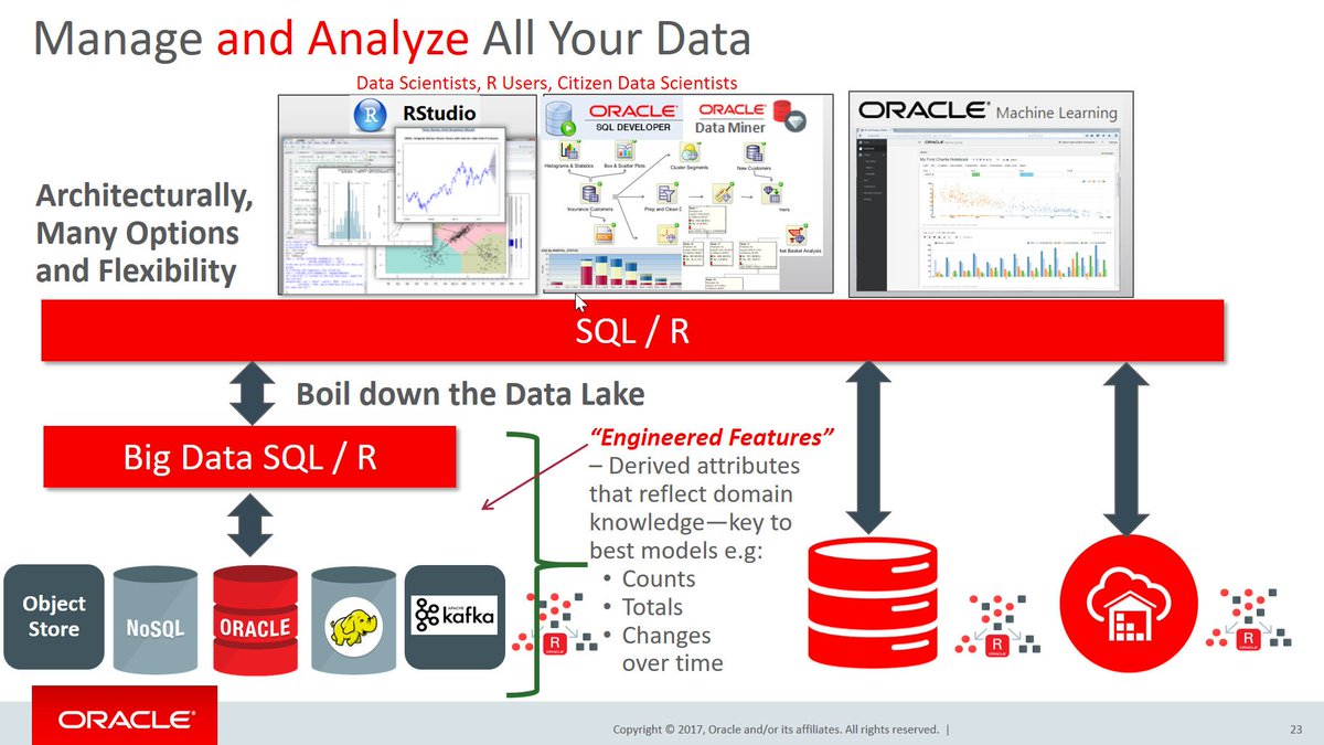 oracle machine learning