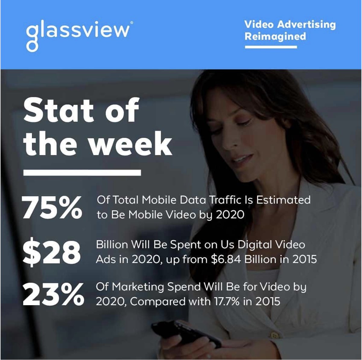GlassViewMedia's tweet image. 2018 and the next three years hold a bright future for online video. Check out these stats to see the trends! #GlassView