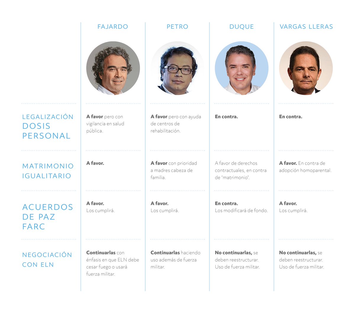 sepega_'s tweet photo. Hice este cuadro comparativo en donde se resumen los puntos principales tocados en los últimos debates presidenciales para quienquiera que se desee informar. Intenté ser lo más objetivo posible. Siéntanse libres de compartirlo. 

Gracias a @vanjerono por el diseño :3 https://t.co/rbod3aKgbu