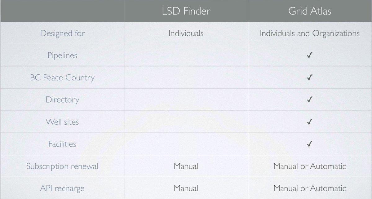 GridAtlas's tweet photo. If you have been using LSD Finder you'll want to check out the new features of Grid Atlas. https://t.co/xxoMfdyacR https://t.co/REjzjh5PNz