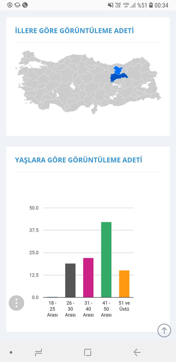 irfankaya29's tweet photo. #maxivision REKLAMLAR iste gerçek kişi ve gerçek görüntüleme hangi ilde istersen reklamın orda yayınlansın. https://t.co/jep4KOEZxh