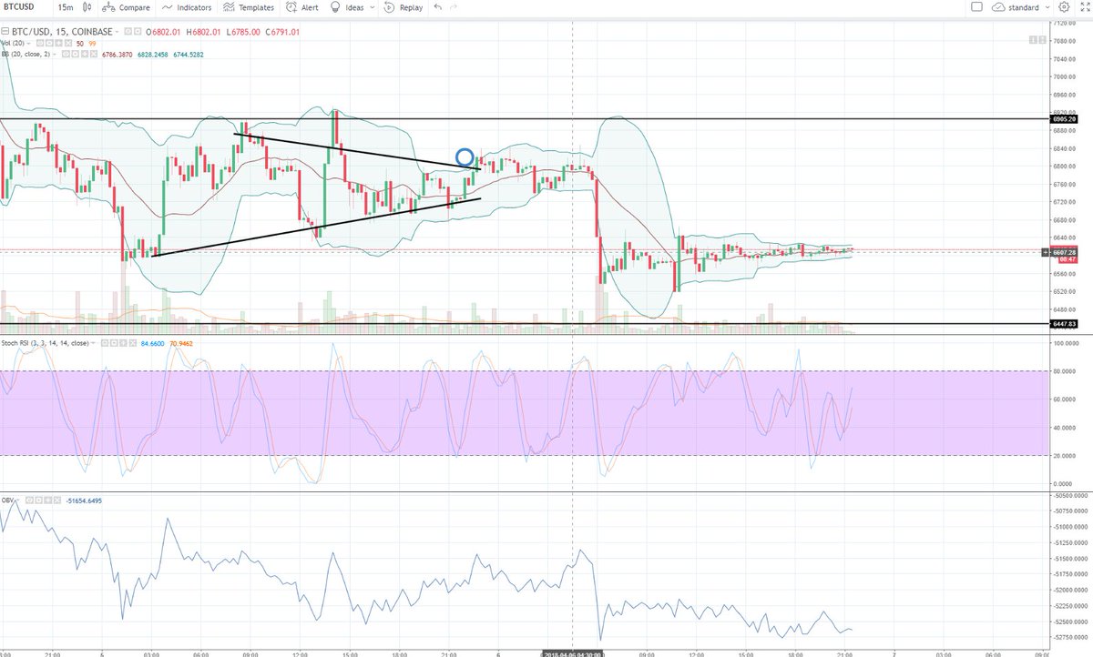 Cheds Trading tweet media