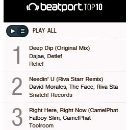 When some #fakeshit #1 on #beatport #faketunes #fakenews #firedup #funkygreendogs