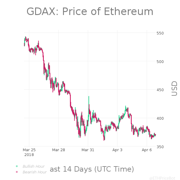 what time of day should i buy bitcoin what time of day should i buy bitcoin