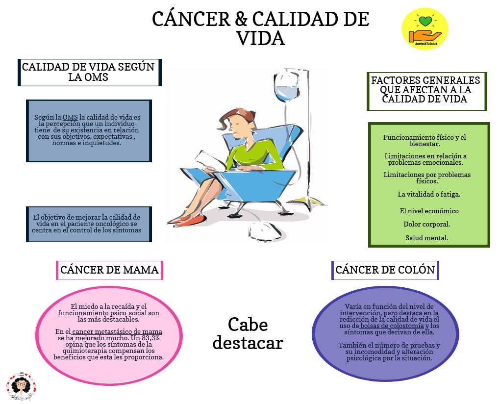➡️ Hoy con motivo del #DíaMundialDeLaSalud y con el lema de la #OMS "Salud para Todos", desde #JuntosXTuSalud queremos hablarte sobre el Cáncer y la calidad de vida, por medio de esta infografía❕

👉 juntosxtusalud.com/category/minig… ✔️

#DíaMundialDeLaSalud2018 
#HealthForAll