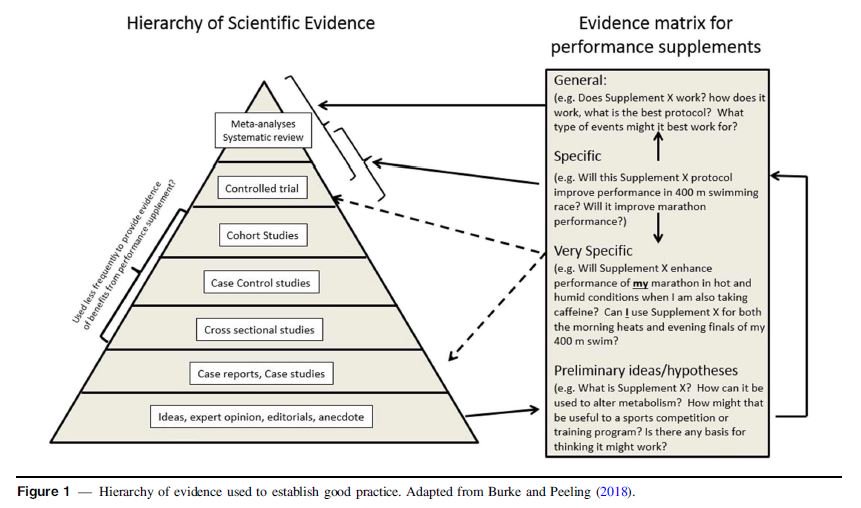 profit signals how evidence based decisions power six