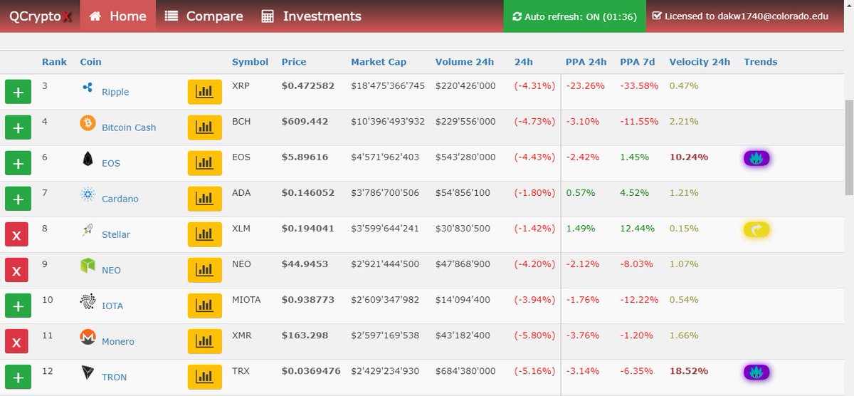 dankcoins's tweet photo. There are ways to measure the potential of a #cryptocurrency, you just have to use the right tools. Switzerland's #QCrypto has free live pricing information, and I witnessed their tool call all of last week's bear market.
Be smart & use #tech to invest - https://t.co/VjZlUG2QjN https://t.co/AbPW7x8aRR