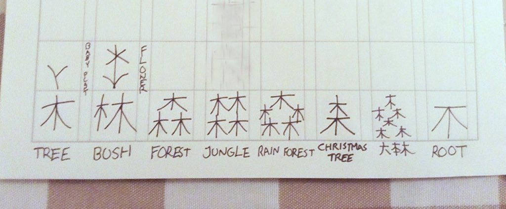 小6男児の発想が天才のそれ 木 Tree 林 Bush 森森 六本木 Togetter 小6男児の発想が天才のそれ 木 Tree 林 Bush 森森 六本木 Togetter