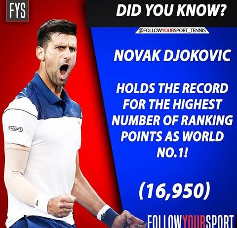 renidjokovic's tweet photo. This fact speaks for itself.
He earned the No.1 place  👏👇💚 @DjokerNole https://t.co/KPdiTDn0Qi