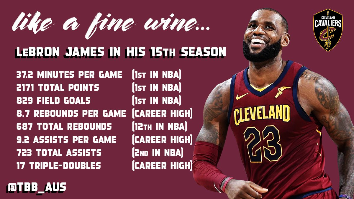lebron james stats lebron james stats