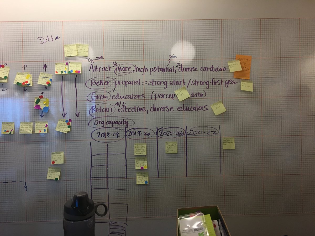 LouiseLV's tweet photo. Just a little post-it magic! #ilovestaples https://t.co/iuqcQ4tnIQ