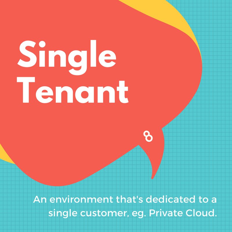 czentrix's tweet photo. Tech Jargon Simplified #8
#PrivateCloud #NoCAPEX #Czentrix https://t.co/0CeFa2HH6F