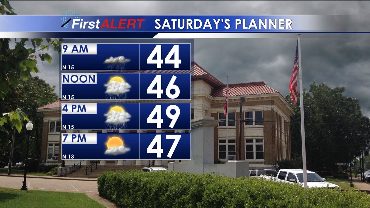 wcbi weather live stream wcbi weather live stream