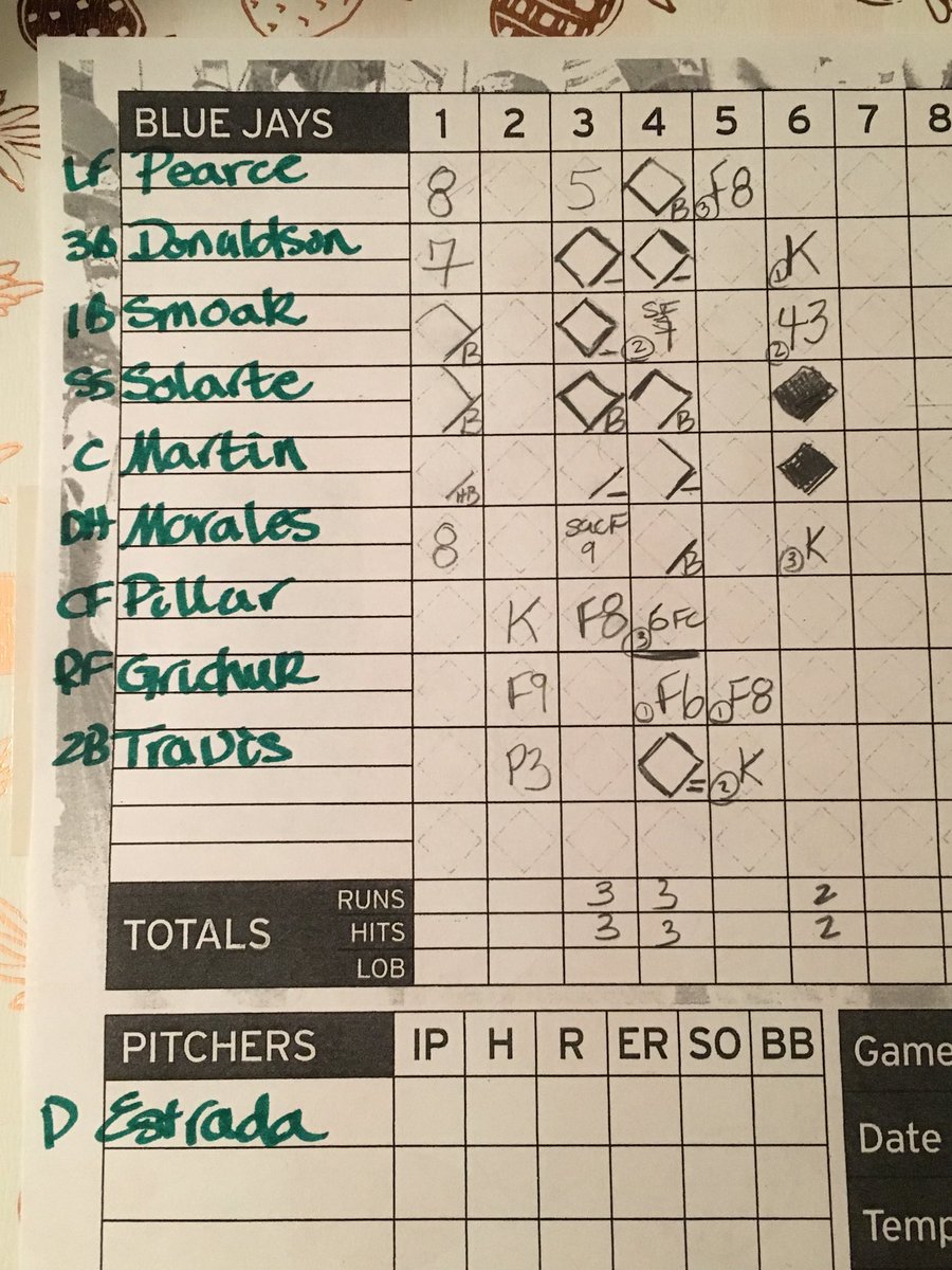 RedParrots's tweet photo. After six. Back to back jacks! #bluejays #baseballscoring https://t.co/XHGKDEx808