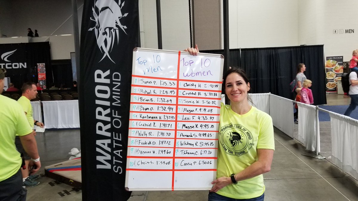 WarriorStateOCR's tweet photo. Congrats to the winners of our obstacle course competition at @FitCon today! Super impressive performances. Stop by tomorrow to take your shot! There is no charge to run the course! https://t.co/OnkNlIK10Y