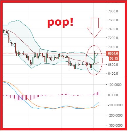 litecoin_bull's tweet photo. 🖐🏼POP! : A Pop Higher Up On $BTC Today, Does Not Mean The "BOTTOM" Is In, Lets Just Watch &amp; Wait!!! I Can Tell You It Is Good To See BTC Holding Down Here!! But Just Stay Calm &amp; ENJOY the WEEKEND!!😎🏝️🏖️🏜️

#LitecoinFam #Ltc #Litecoin $LTC #Crypto #Bitcoin #cryptocurrency https://t.co/ptq3bnWT1G
