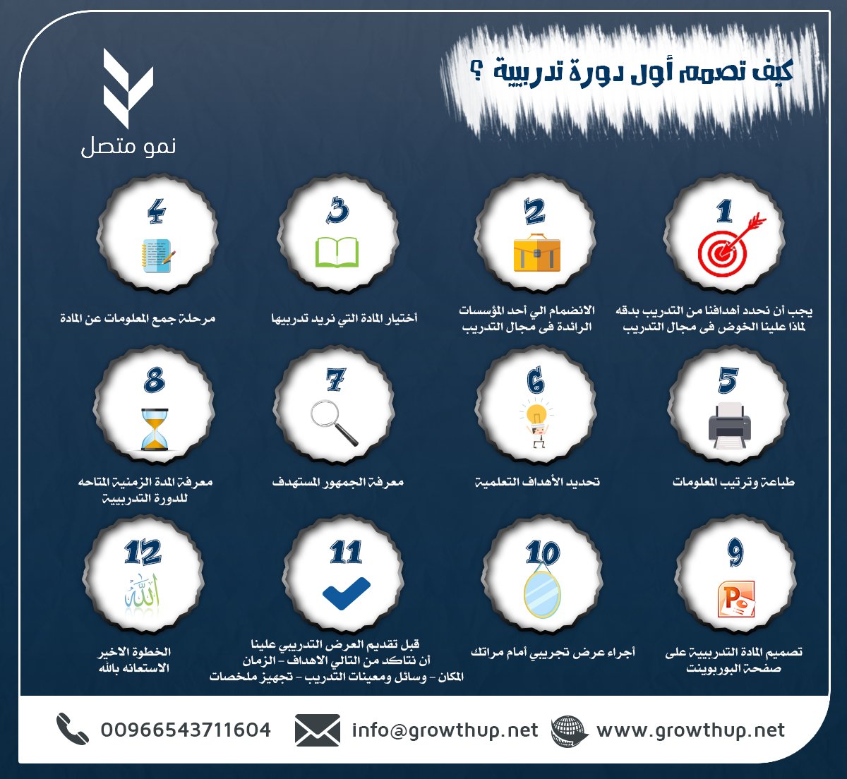 growthup2's tweet photo. كيف تصمم دورتك التدريبية ؟ 
#نمو_متصل  #تدريب_المدربين
#حقائب_تدريبية  #دورات  #دورات_تدريبية https://t.co/Cku2DufzG8