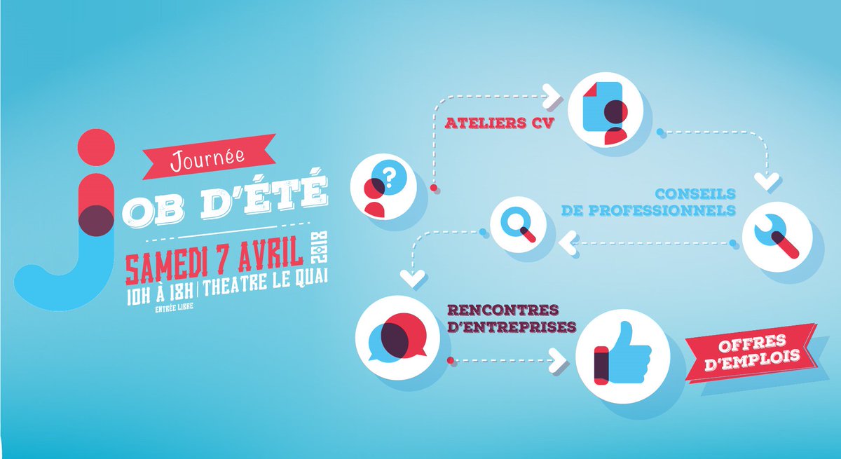 DelpheF's tweet photo. [Bon plan] Aujourd'hui au @LeQuai #Angers c'est la journée #jobsdete 👉 ateliers CV, conseils et entreprises qui recrutent vous attendent jusqu'à 18h. N'oubliez pas vos CV ! https://t.co/RV4LKzuJkv