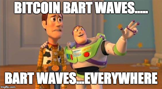 Bestofbritish96's tweet image. Somewhere in Europe a Whale is quietly drawing another, wonderful, bart-wave on $BTC. I wonder at what point the Whale gets bored and starts spelling out letters. Get ready for the dump #Bitcoin.