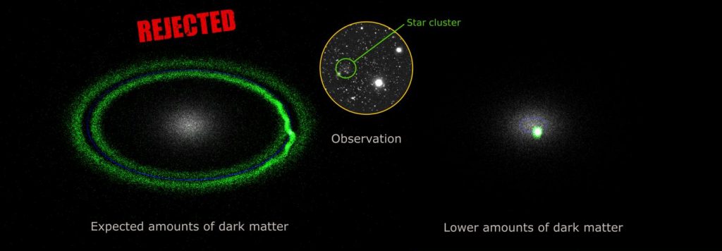 livescience_t's tweet photo. Hunting for dark matter in the smallest galaxies in the universe - https://t.co/6gZj6JpgZz - #Space #Astronomy #Astrophysics #SPACEPLANETARYSCIENCE https://t.co/QyP6jPJ1Og