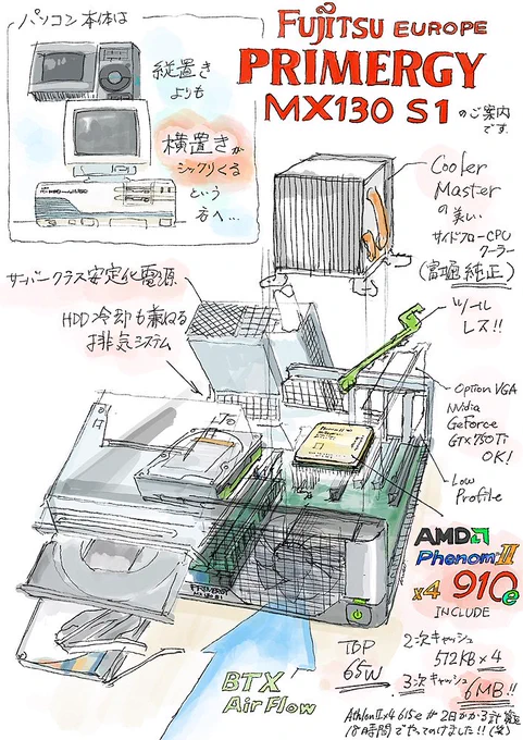 ヤフオクに富士通の名サーバーを1円出品して数日、ぜんぜん入札がないのでこの素敵マシーンを語らせてください。
https://t.co/HT18fQkH7e 