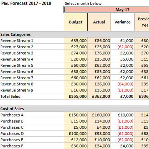 Excel Profit and Loss Report theartofexcel.com/excel-profit-a…