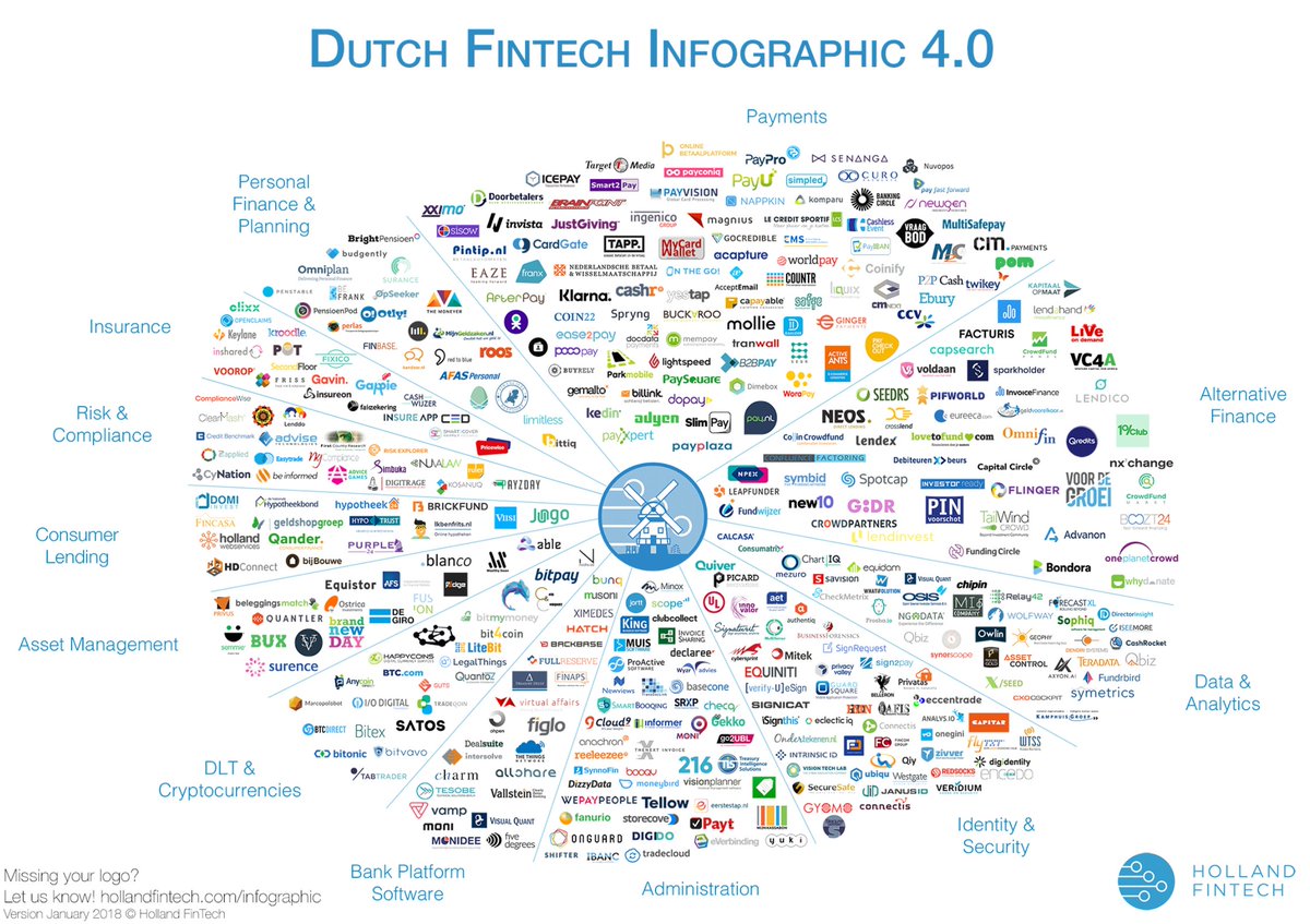 FGraillot's tweet photo. Great map of the #FinTech startup scene in the Netherlands. #InsurTech #AI https://t.co/3xxHGKRZzc https://t.co/2vPKqpEOYC