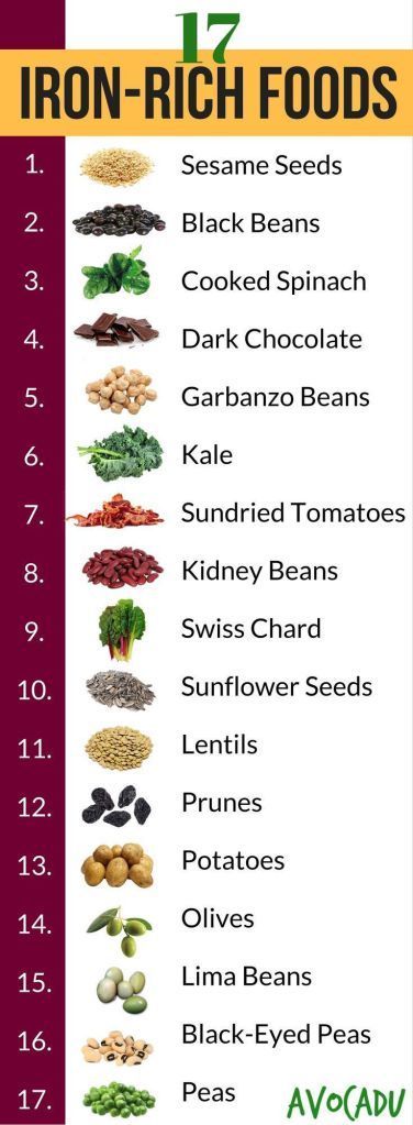 RT Wellness Infographics: Wellness: Infographics: Iron Foods | Foods High in Iron | Healthy Food to Lose Weight | Diet Tips | avoc #well #health