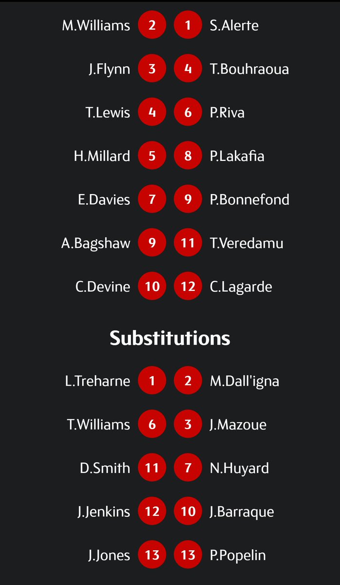 AudreyLaff0rgue's tweet photo. #HongKong7s #LinesUp #WALvFRA
@pierrepopi entre dans le tournoi
Cc @PGLakafia
#soutiensle7 #France7 #AllezLesBleus #LetsPlay https://t.co/FBrKJYgpTP