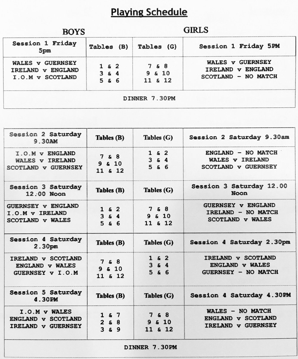 TableTennisScot's tweet photo. Results as we stand after the first round of play last night at the Primary School International #PSI18 https://t.co/sZh39Qn7n9