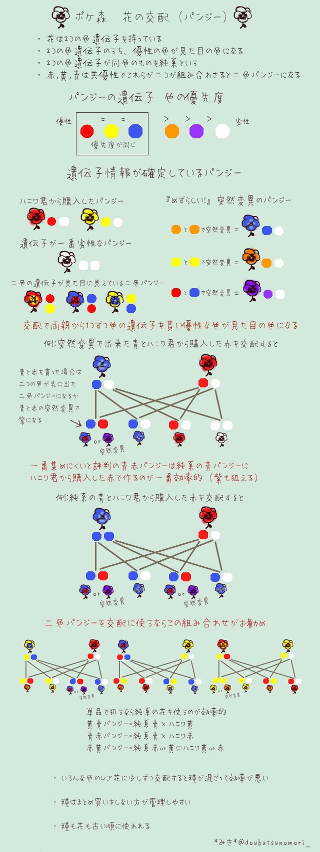 みき あつ森 今更なんですけど知らない方もいらっしゃったのでポケ森のお花の交配についてまとめてみました ジョニーイベントではレア度の青チューリップと紫パンジーのプランターがあると活躍するという情報があります ガーデンイベントが終了したらまた