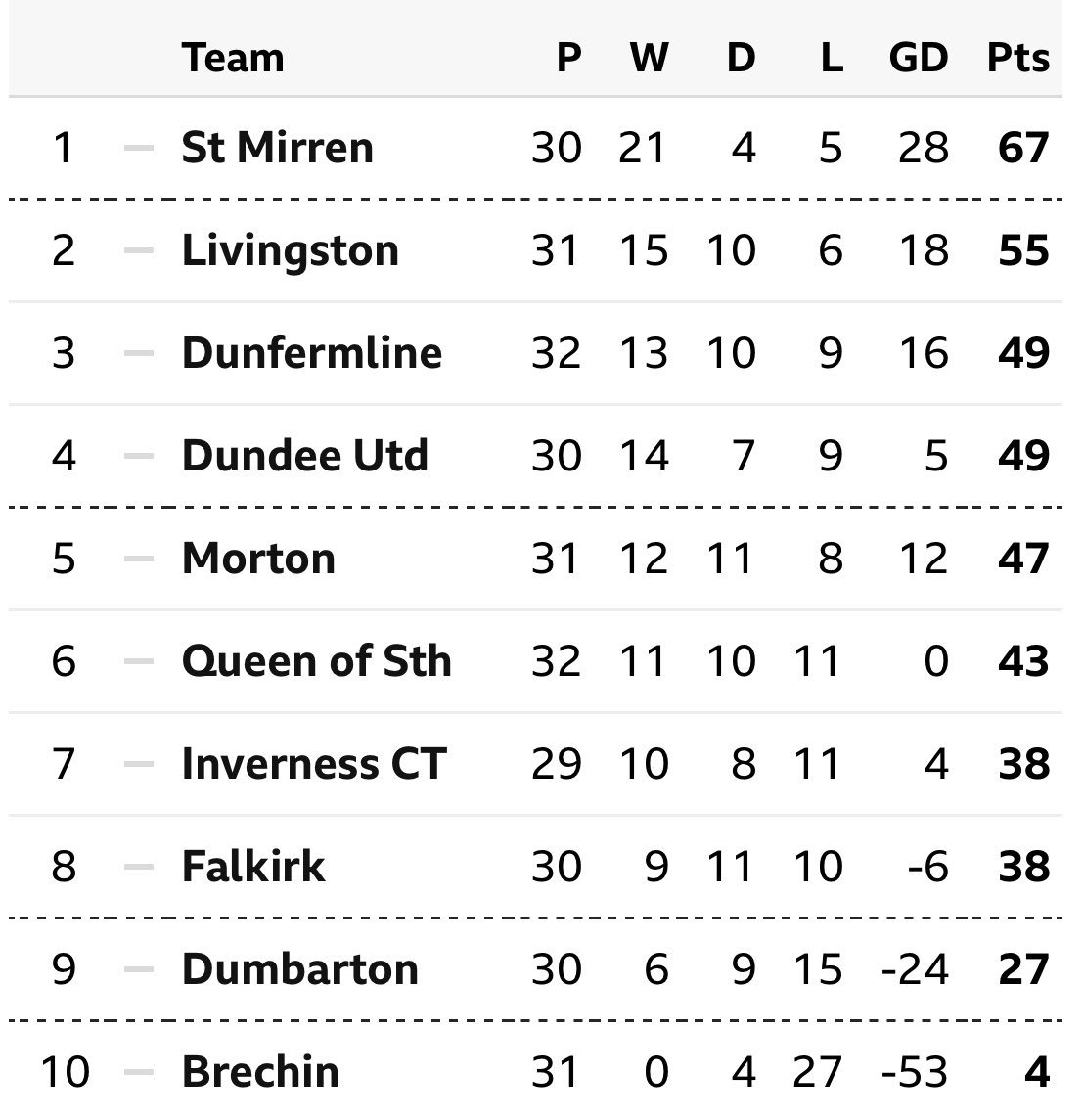 TheSPFLother40 (Thespflother40) Twitter