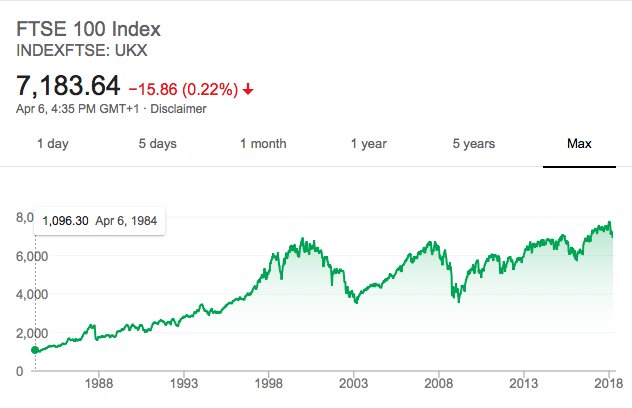 LoIRL_'s tweet photo. What Should I Invest In? - A short guide for young people who want to start investing! https://t.co/06j85tfgtj https://t.co/qy8Uww5RiN