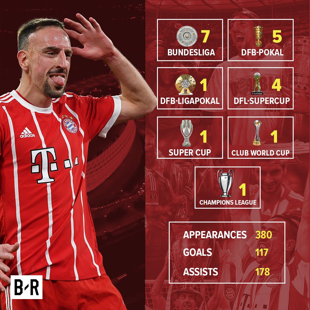 Happy birthday Franck Ribery birthday boy AND 8x Bundesliga winner? 