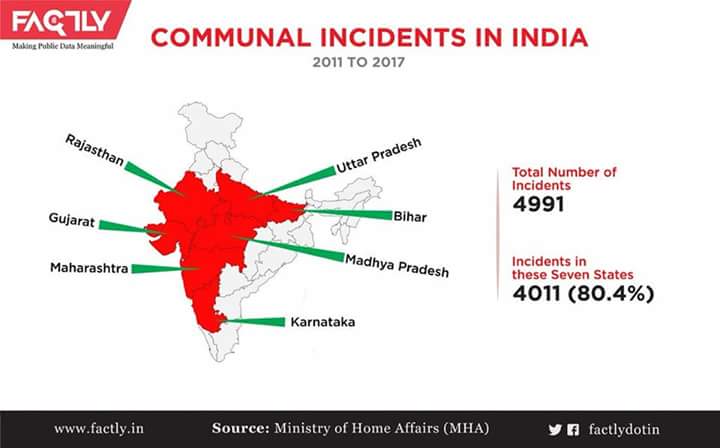 PishuMon's tweet photo. The relationship between BJP and communal violence is clear https://t.co/RiZMhXKAaU