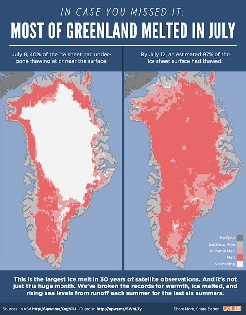 JoyfullyECO's tweet image. It's shocking to know. #climatechange  #globalwarming #spreadawareness