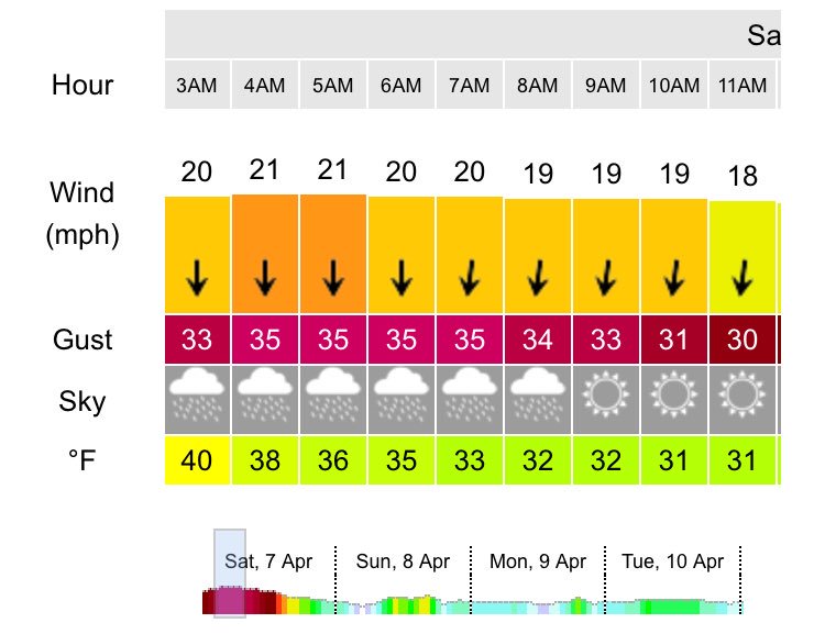 netgenius's tweet image. Wind is howling + a bit of showers and 30 degrees 😨 this is going to be one hell of a matchup 🎣 @basschampstx #rayroberts #bassfishing #fishing #texas #tournament