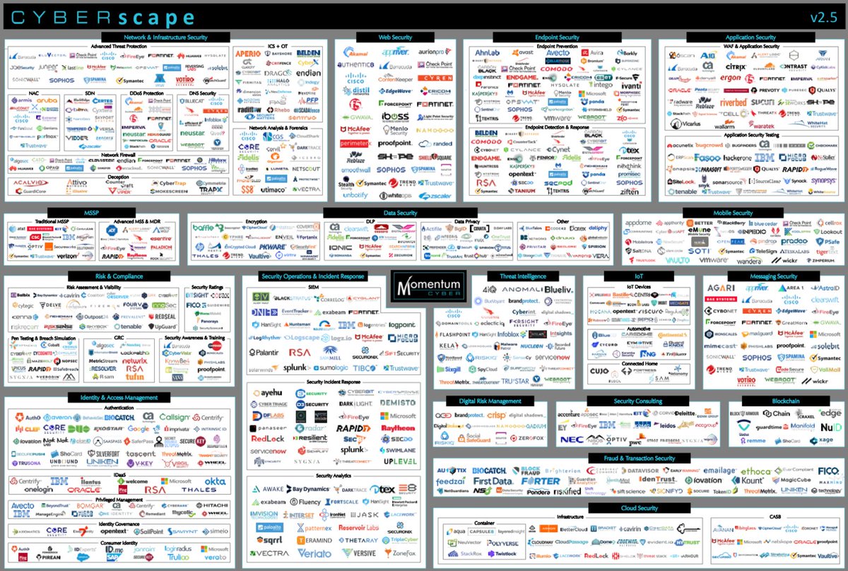 johndjohnson's tweet image. Momentum CYBERscape v2.5 buff.ly/2Eruovz
