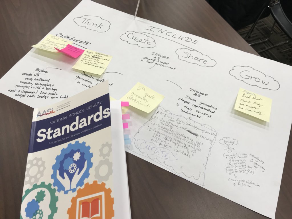 BusyBLibrary's tweet photo. Looking forward to sharing the #AASLstandards #MASLstandards with @MASLMD #schoollibrarians today! Happy #SchoolLibraryMonth! https://t.co/stJKPVY8zg