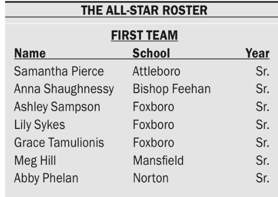 MPCSwish's tweet photo. Congrats to Meg Hill, Ashley Sampson and Anna Shaughnessy for earning their way onto the @SunChronSports All-Star first team. https://t.co/OyeWBRwdfF